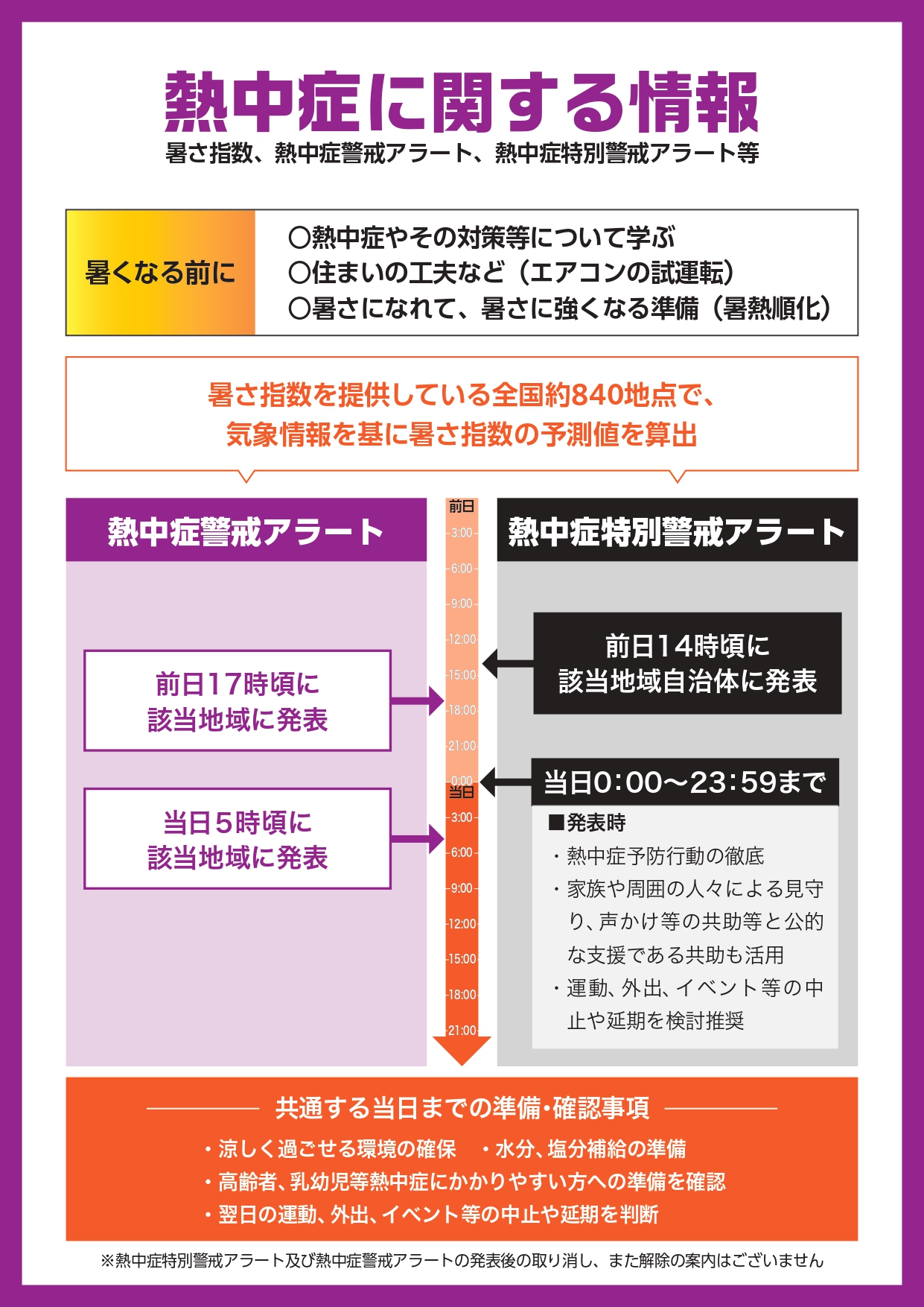 熱中症特別警戒アラート