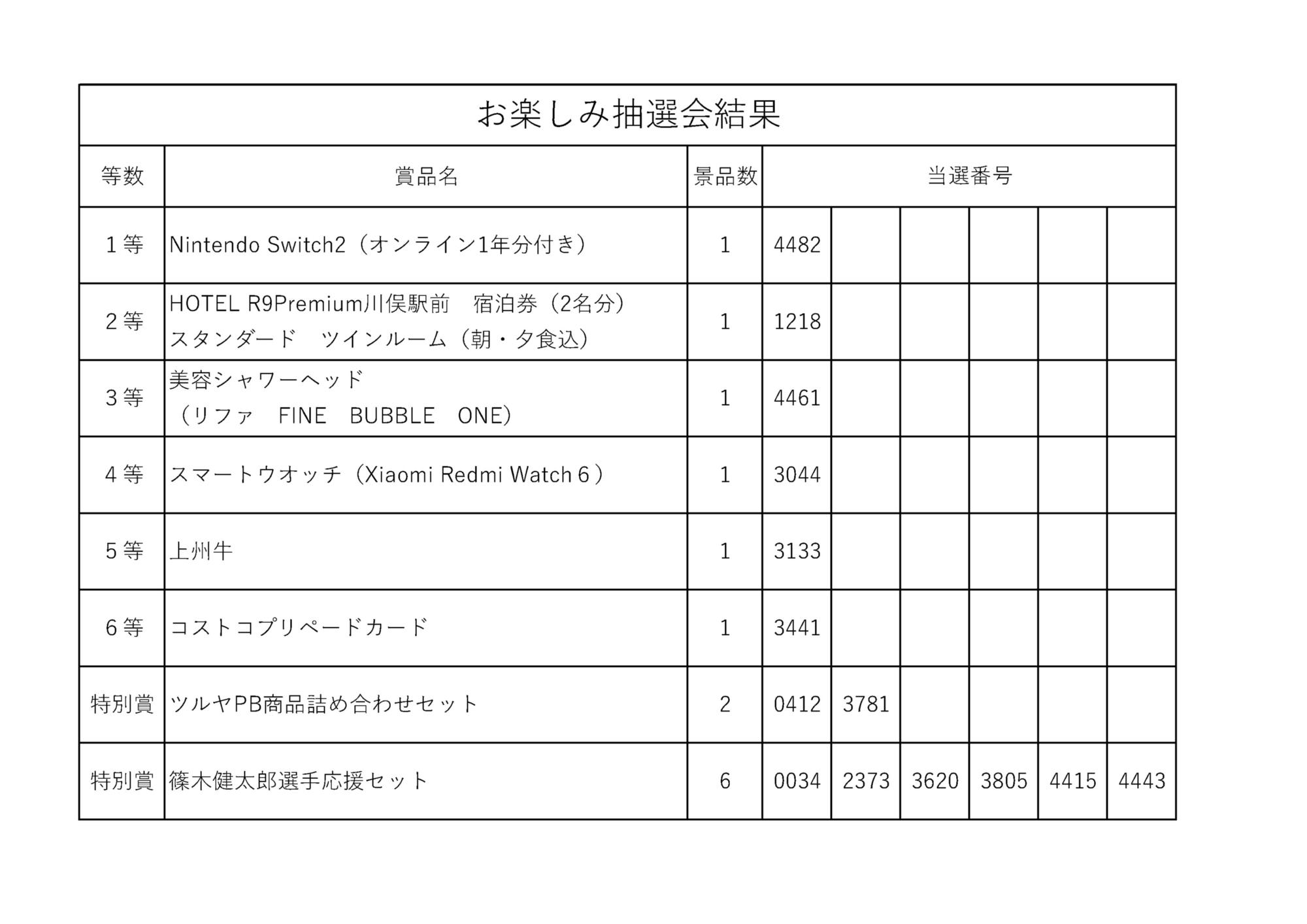 お楽しみ抽選会結果