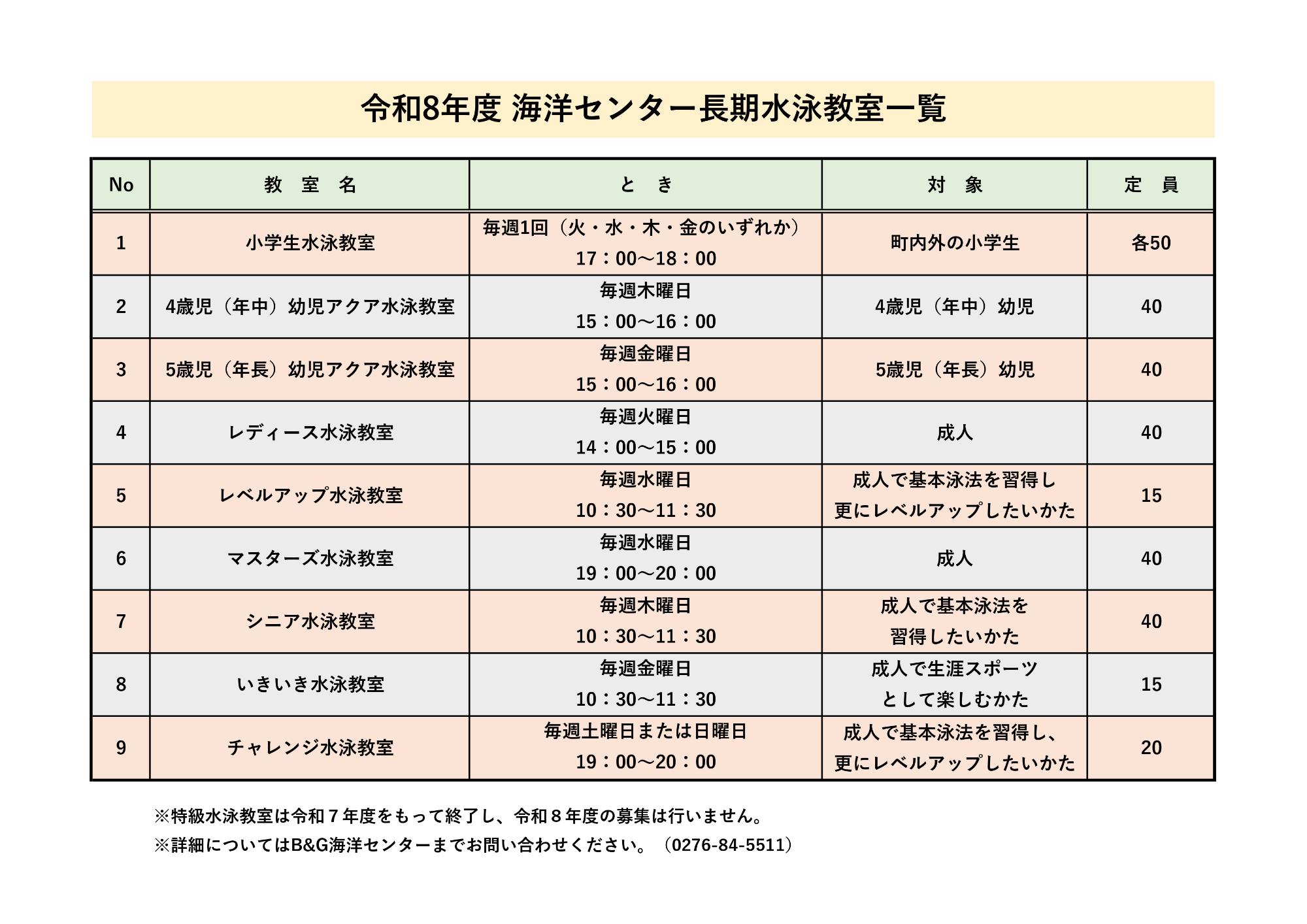 令和7年度海洋センター長期水泳教室一覧表