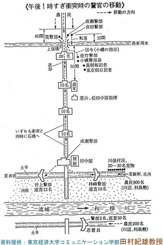 (イラスト)午後1時すぎ衝突時の警官の移動を表した図