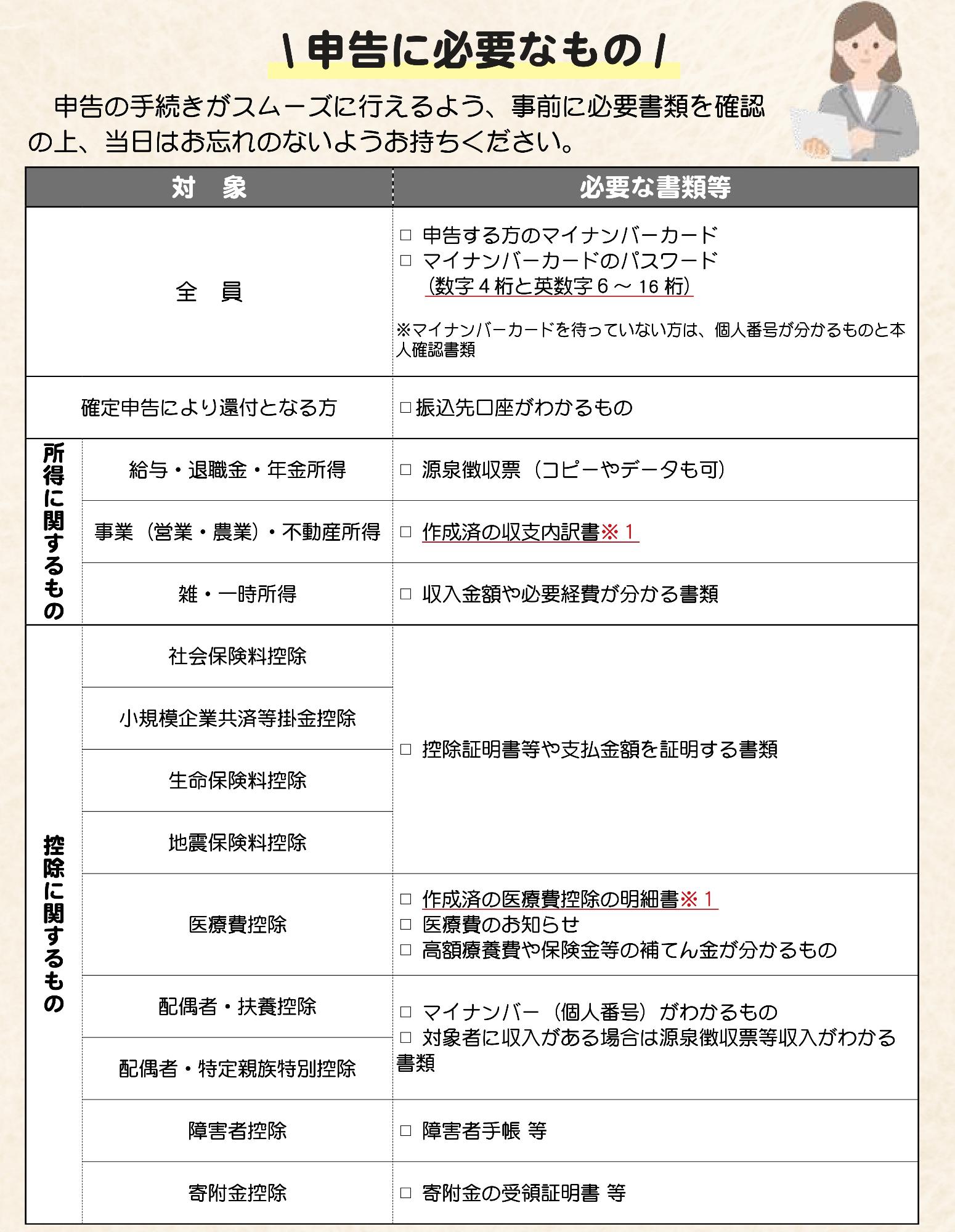 申告に必要なもの