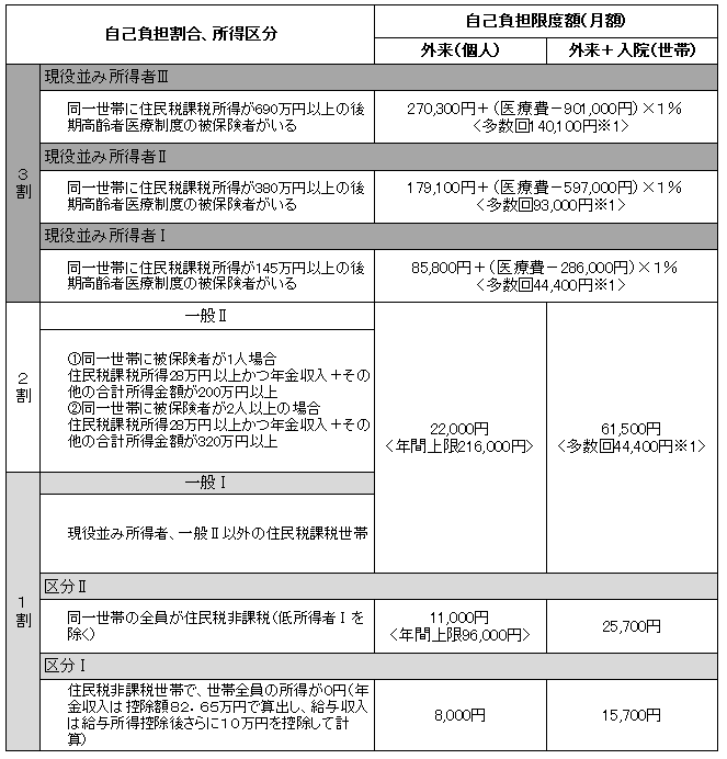 令和8年度上限額