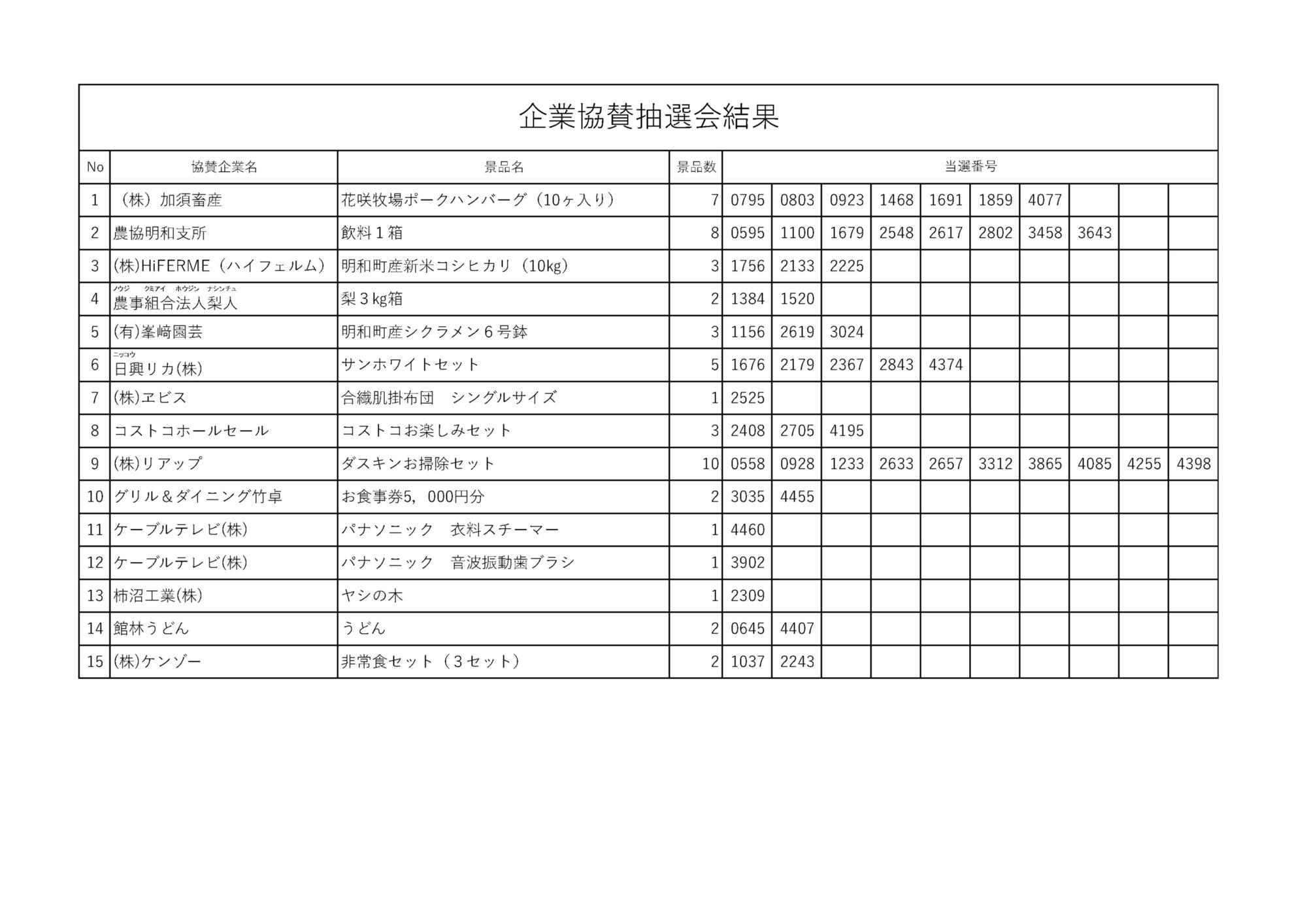 企業協賛抽選会結果