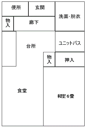 新田団地（1ldk）