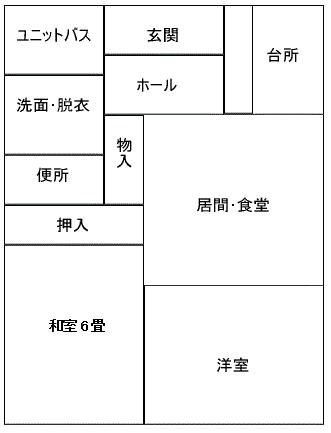 新田団地（2ldk小）