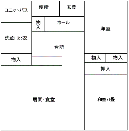 新田団地（2ldk大）